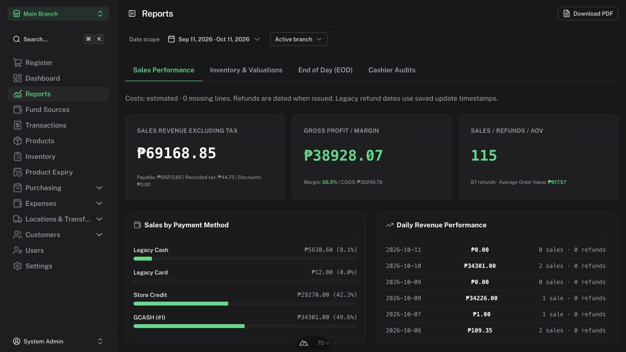 Reports page showing its reporting tabs and filters